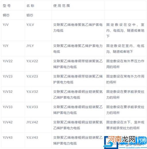 电缆规格型号一览表大全 电缆所有规格型号