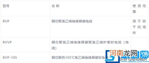 电缆规格型号一览表大全 电缆所有规格型号