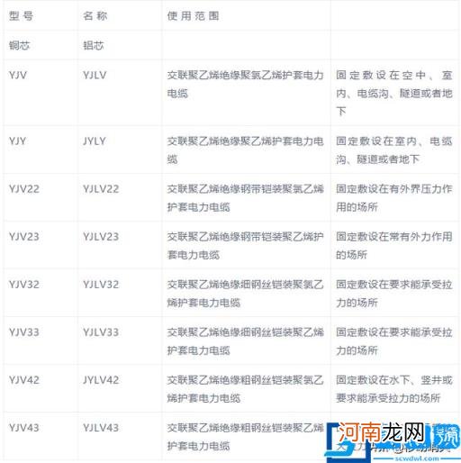 电缆规格型号一览表大全 电缆所有规格型号