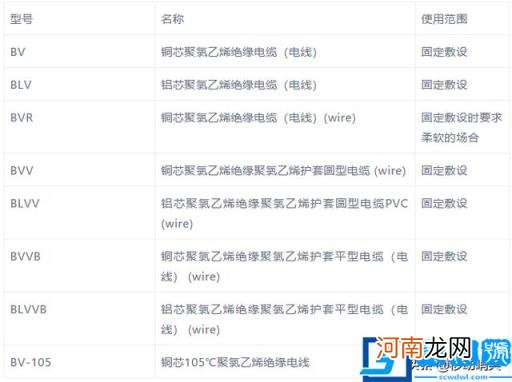 电缆规格型号一览表大全 电缆所有规格型号