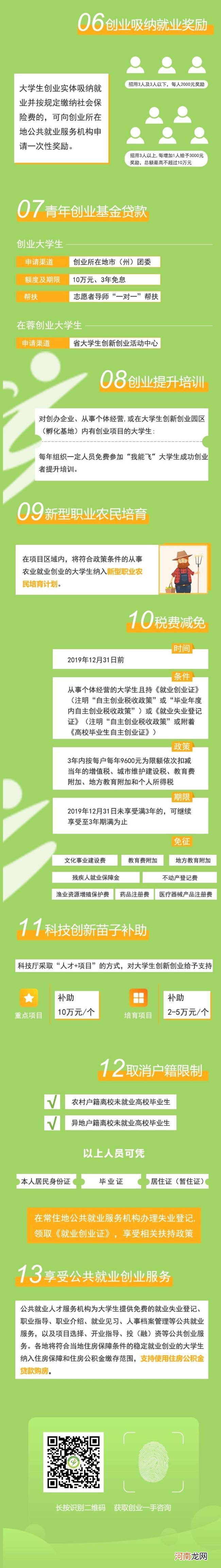 大学生就业创业扶持政策 大学生就业创业优惠政策