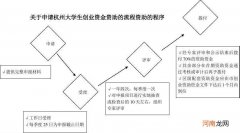 杭州创业扶持收费情况说明 杭州创业扶持收费情况说明模板