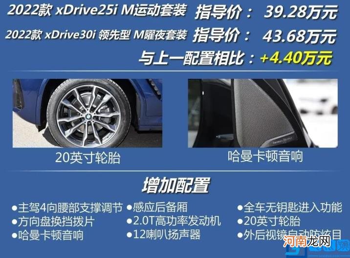 2022款宝马X3介绍 宝马x3报价2022款价格及图片