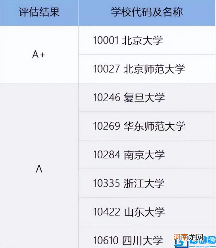 就业明显回暖，这几所高校值得报考 汉语言文学专业就业方向