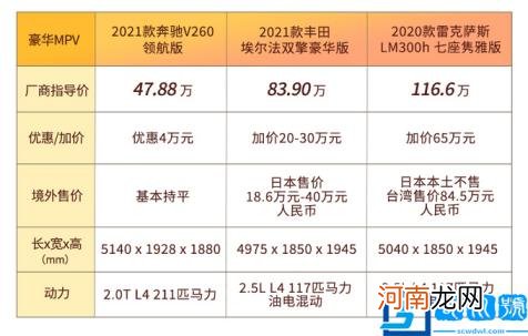 64.68万 奔驰v260商务车报价 指导价在47.88万