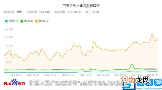 岚图汽车是哪个公司的？岚图汽车升格为东风集团子公司