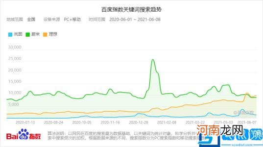 岚图汽车是哪个公司的？岚图汽车升格为东风集团子公司