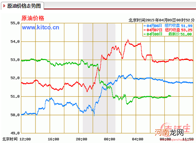 原油多少钱一吨 国内原油多少钱一吨