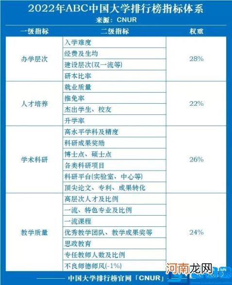 ABC中国大学排行榜完整榜单 中国大学排名2022最新排名表