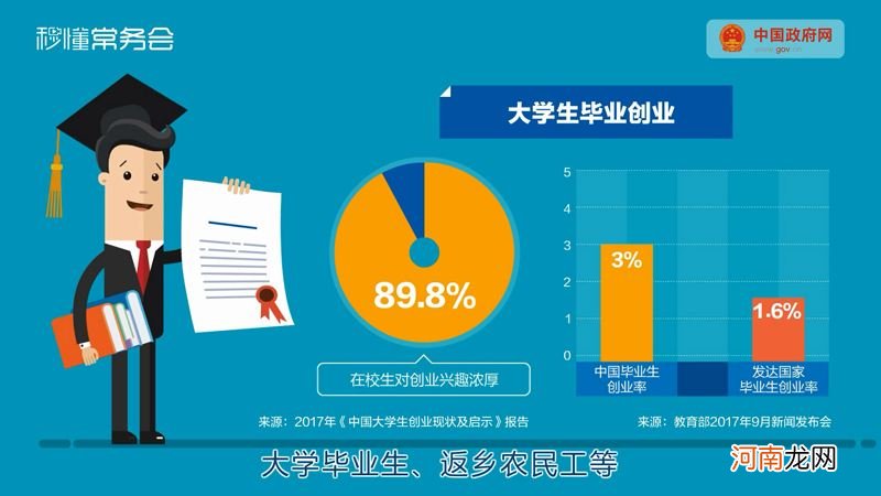 扶持创业就业措施 政府就业创业扶持政策的好处