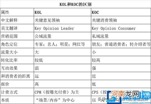 小红书kol和koc是什么意思 小红书mcn机构