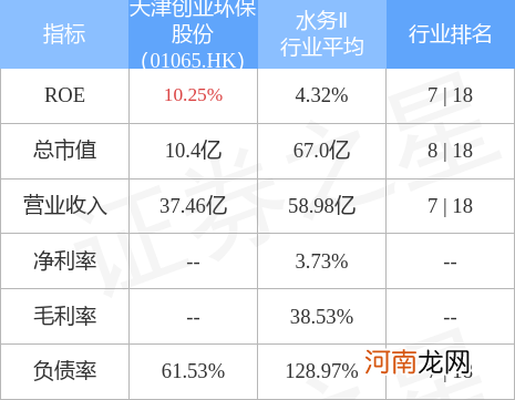 天津创业扶持条件 天津创业扶持条件及政策