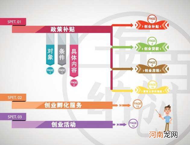 上海创业扶持成本 上海创业扶持成本分析