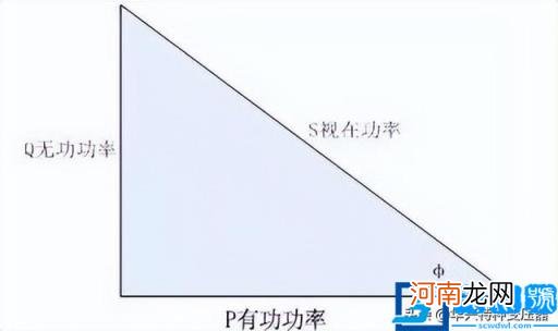 自然功率因数是什么意思 功率因数怎么理解