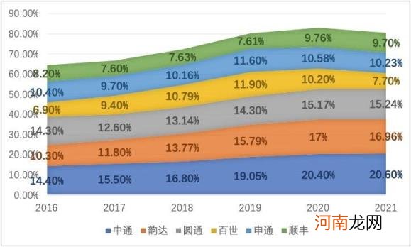 全国物流公司排行榜 中国快递公司排名前十