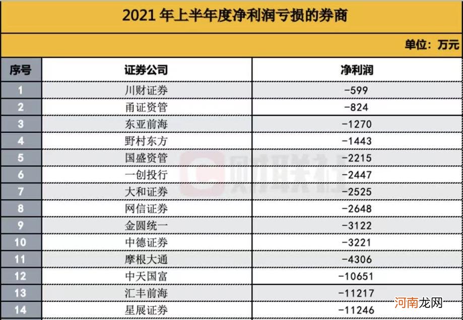 最好的证券公司排名 证券公司排名一览表2021前60名