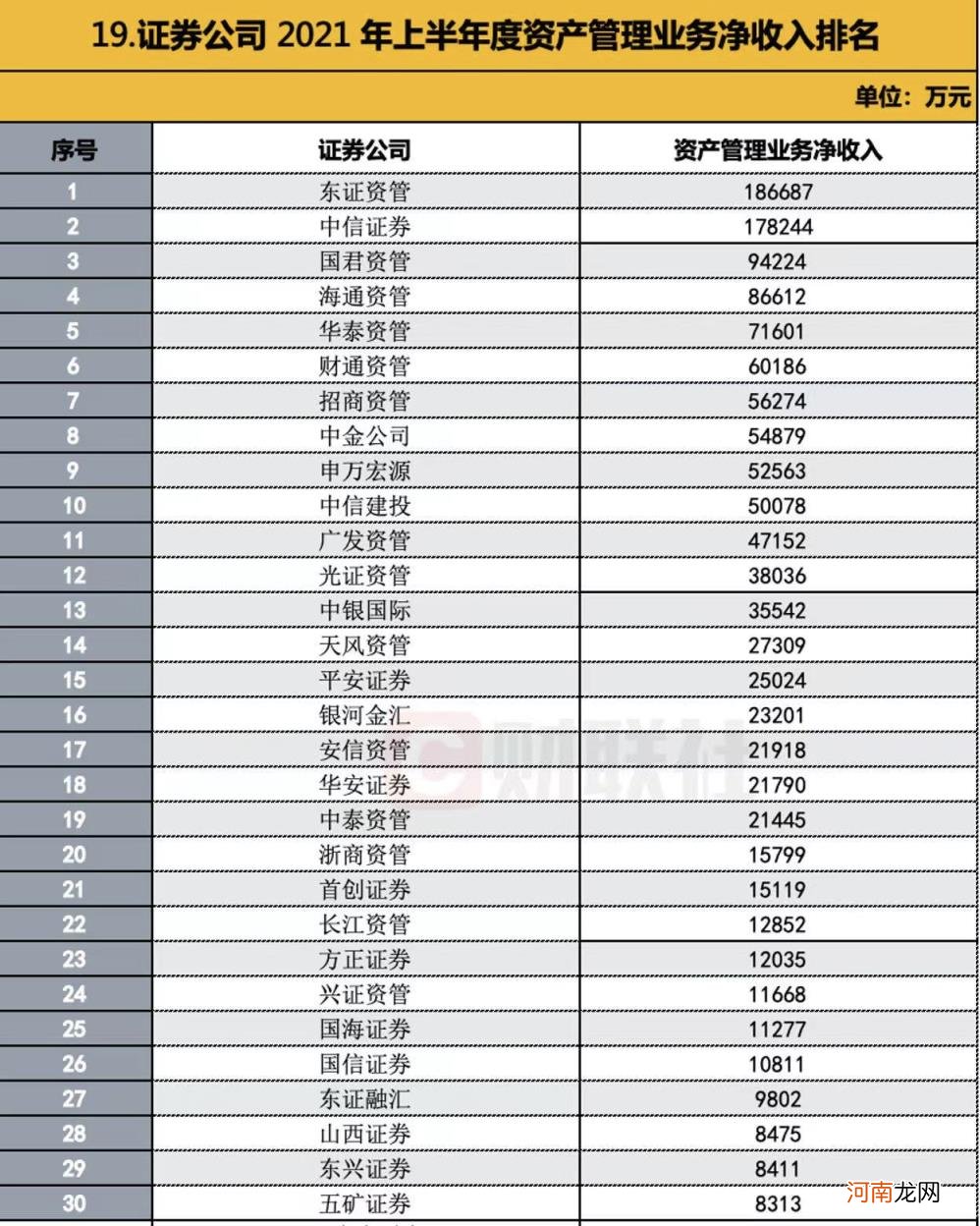 最好的证券公司排名 证券公司排名一览表2021前60名