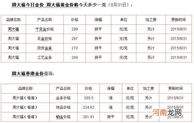 金价多少钱一克 金价多少钱一克2022