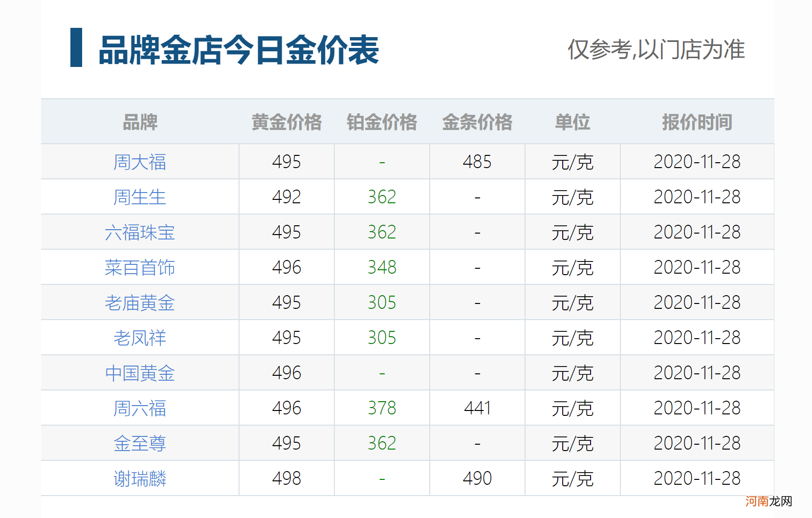 金价多少钱一克 金价多少钱一克2022