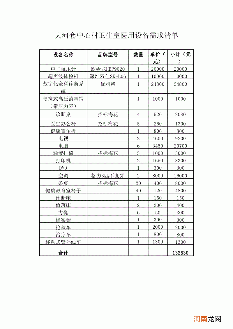 创业扶持报价 创业扶持报价怎么写