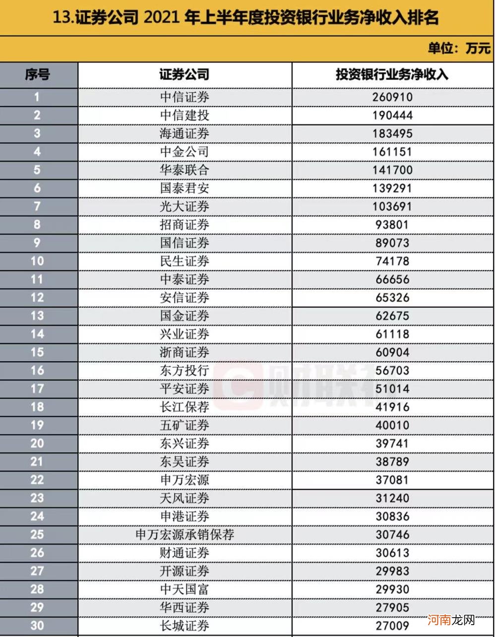 十大证券公司哪个好 中国证券公司排名2022