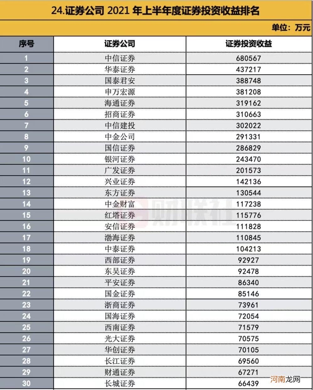 十大证券公司哪个好 中国证券公司排名2022