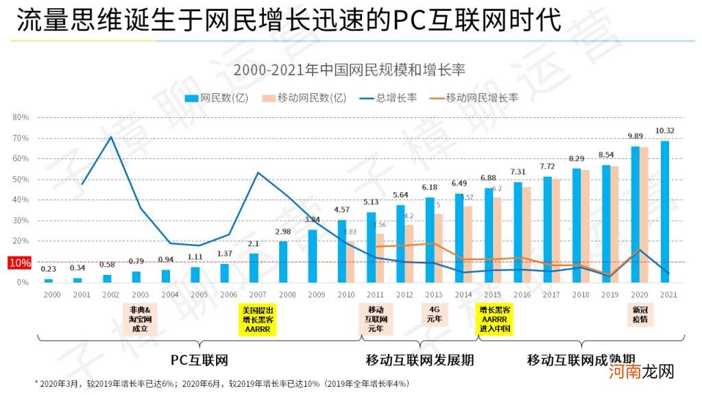 2022年互联网用户人数 我国网民数量统计20221