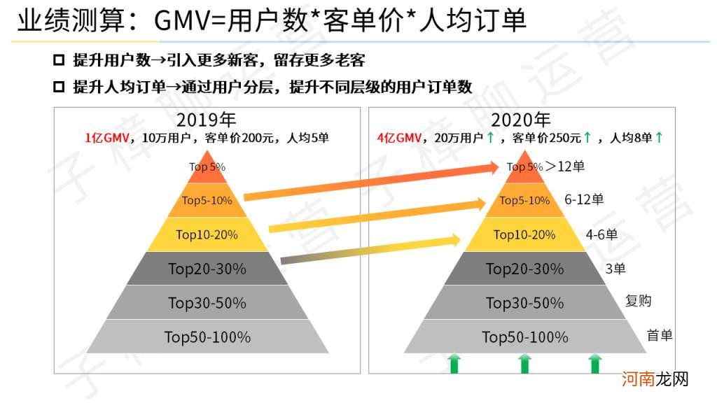 2022年互联网用户人数 我国网民数量统计20221