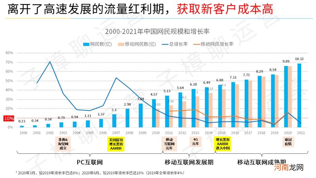 2022年互联网用户人数 我国网民数量统计20221