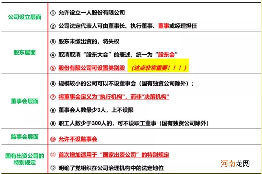 最新公司法全文 2022年新公司法修改要点