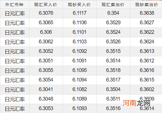 2亿日元等于多少人民币 2亿日币等于多少人民币多少