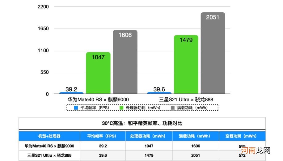 高通骁龙888和麒麟9000 高通888对比麒麟9000哪个好