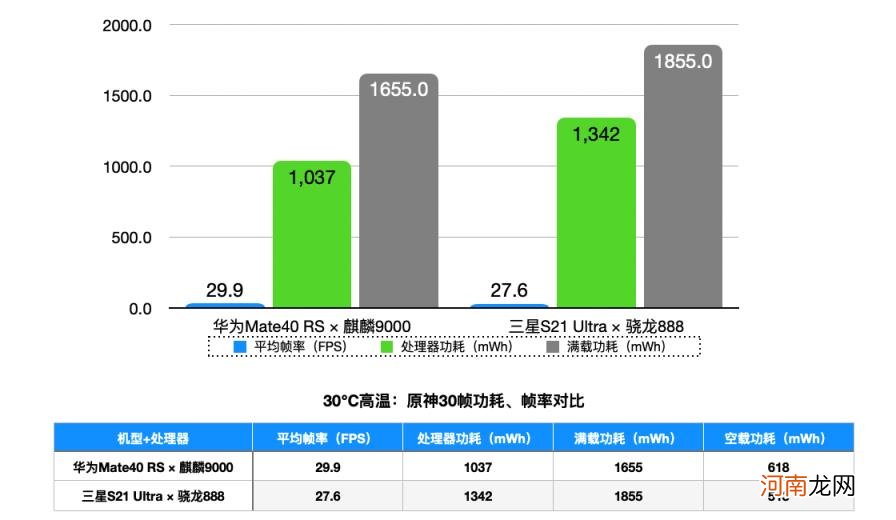 高通骁龙888和麒麟9000 高通888对比麒麟9000哪个好