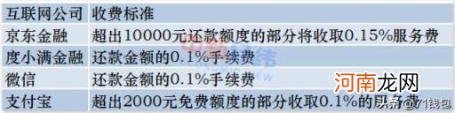 微信还信用卡手续费怎么避免 微信还信用卡手续费多少