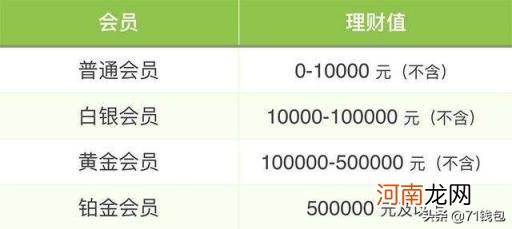 微信还信用卡手续费怎么避免 微信还信用卡手续费多少