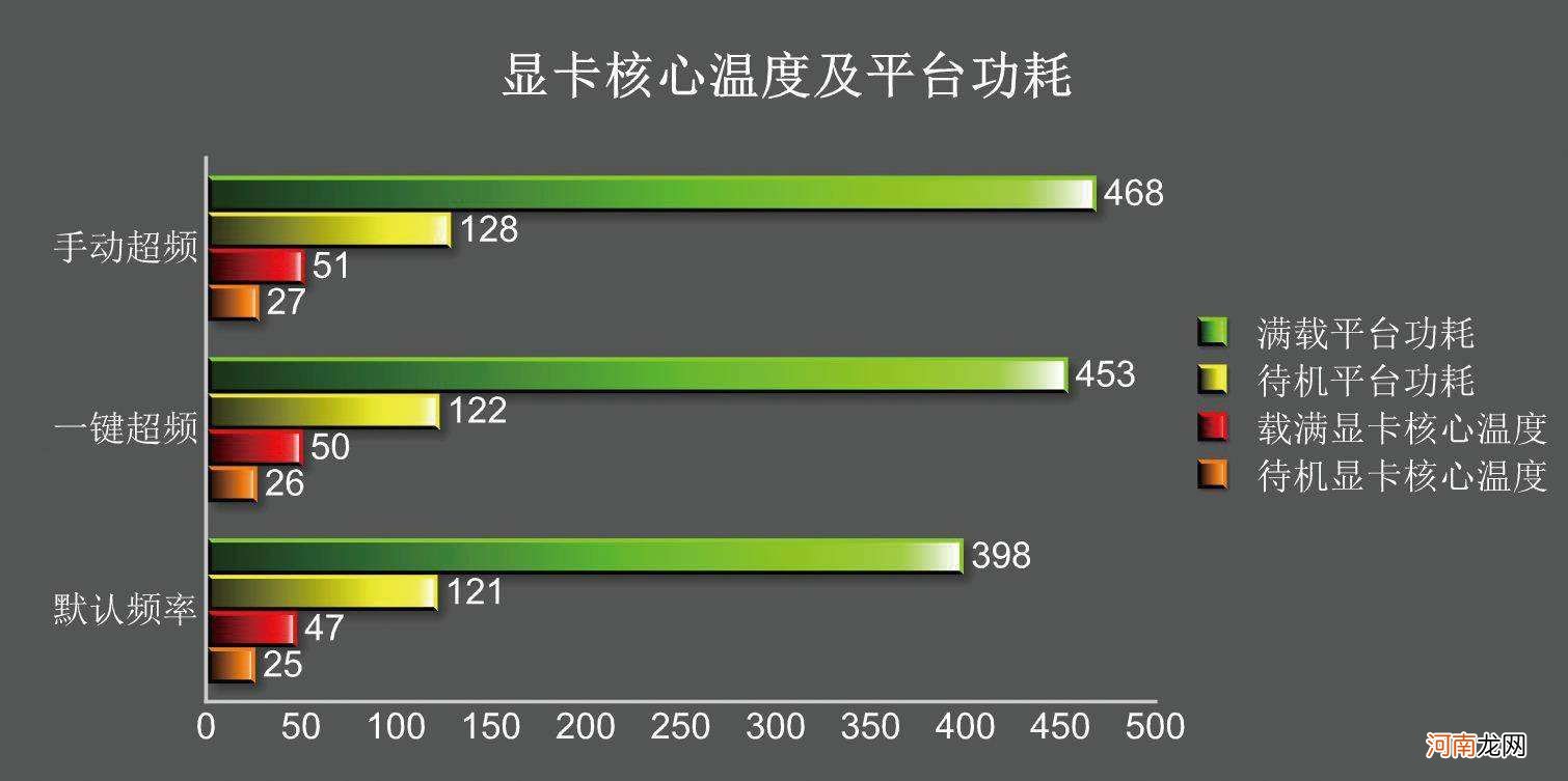 显卡温度多少正常 一般显卡温度多少正常