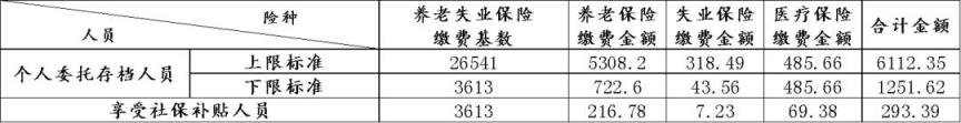 换新公司社保怎么续上 换单位了社保如何衔接