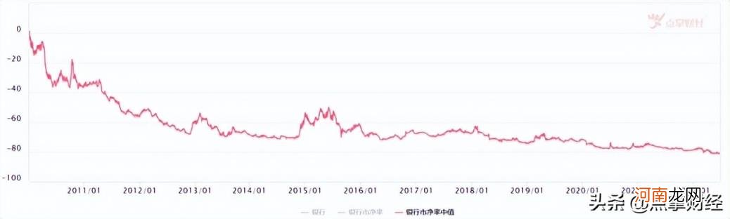 银行股为什么涨不起来 为什么都怕银行股上涨