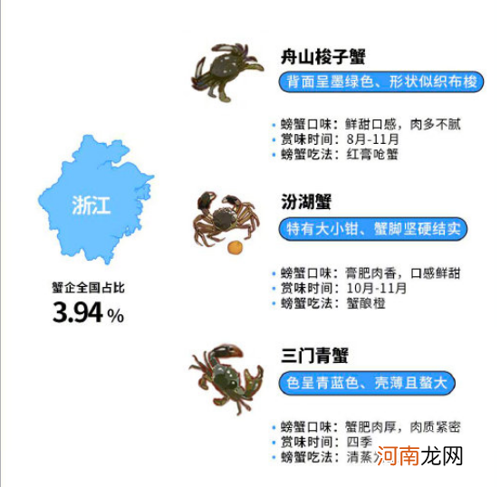 全国大闸蟹|全国大闸蟹平替吃货地图 有哪些好吃的大闸蟹