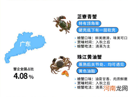 全国大闸蟹|全国大闸蟹平替吃货地图 有哪些好吃的大闸蟹