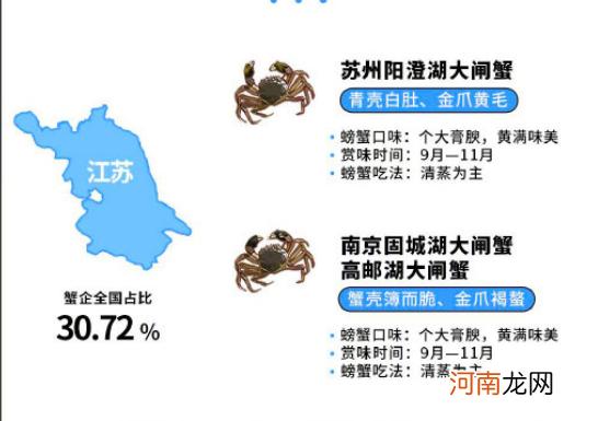 全国大闸蟹|全国大闸蟹平替吃货地图 有哪些好吃的大闸蟹