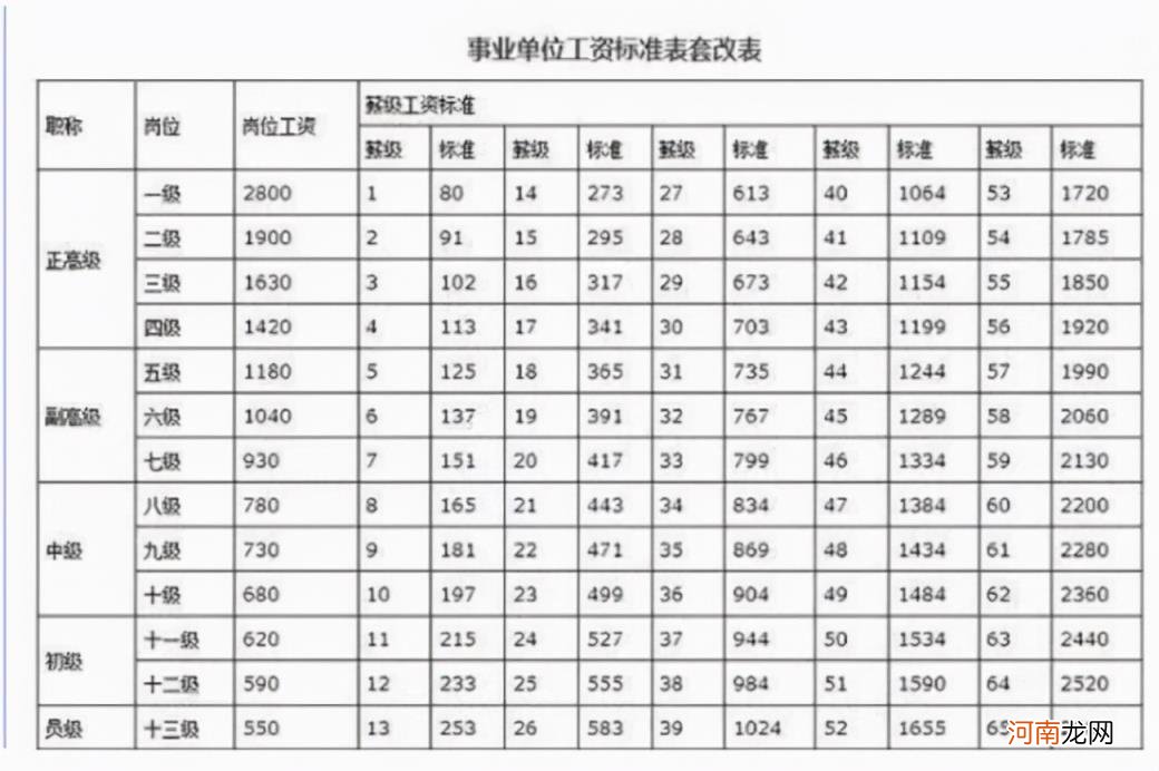 事业单位编制工龄工资怎么算 事业单位工龄工资每一年加多少