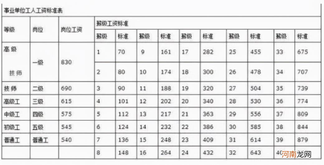 事业单位编制工龄工资怎么算 事业单位工龄工资每一年加多少