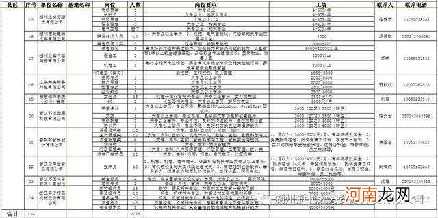 湖州创业扶持报价 湖州一次性创业补贴