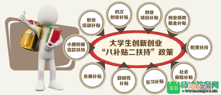 创业扶持政策上海 上海各区创业扶持政策大盘点