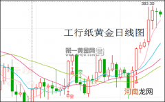 黄金价格多少钱一克 老庙黄金价格多少钱一克