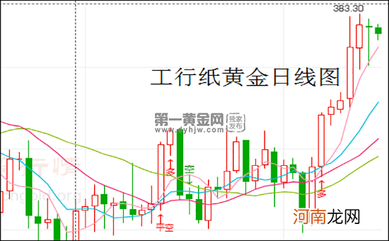 黄金价格多少钱一克 老庙黄金价格多少钱一克