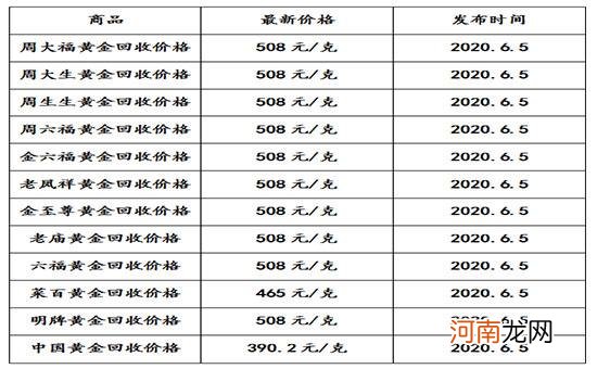 黄金价格多少钱一克 老庙黄金价格多少钱一克