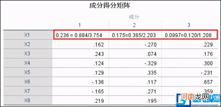 SPSS主成分分析例题详解 spss主成分分析结果解读