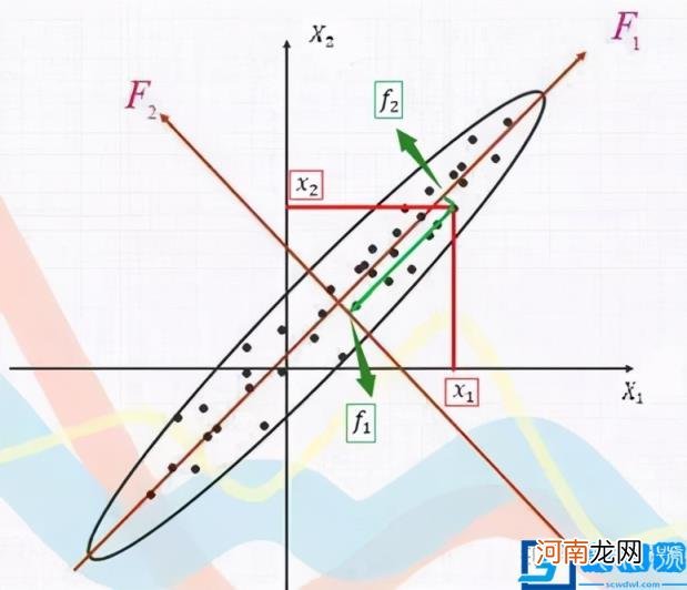 SPSS主成分分析例题详解 spss主成分分析结果解读